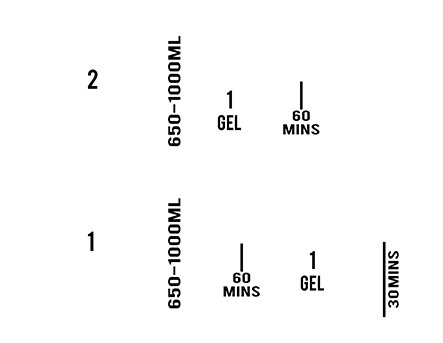 ProduranceGel_MixingInstructions2